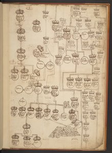 Genealogische tabellen van de Schepping tot 902 n.Chr.
