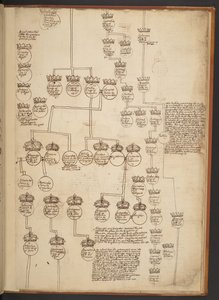 Genealogische tabellen van de Schepping tot 902 n.Chr.