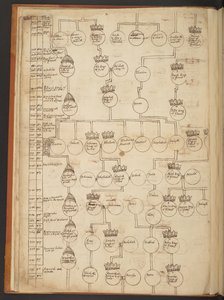 Genealogische tabellen van de Schepping tot 902 n.Chr.
