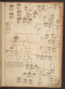 Genealogische tabellen van de Schepping tot 902 n.Chr.