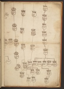 Genealogische tabellen van de Schepping tot 902 n.Chr.