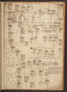 Genealogische tabellen van de Schepping tot 902 n.Chr.
