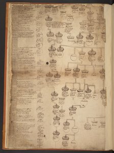 Genealogische tabellen van de Schepping tot 902 n.Chr. door Unbekannter Künstler