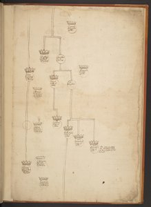 Genealogische tabellen van de Schepping tot 902 n.Chr.