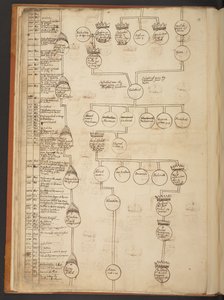 Genealogische tabellen van de Schepping tot 902 n.Chr.