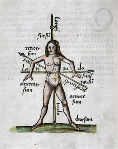 Geografie 16e eeuw: menselijke figuur die de lengtegraden en breedtegraden voorstelt, zijn lichaam wordt doorkruist door lansen gericht volgens de hoeken van de denkbeeldige lijnen