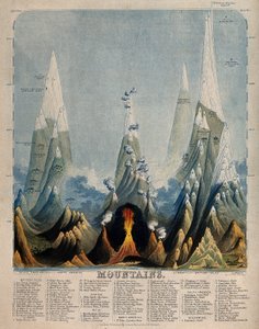 Geografie: een diagram van de relatieve hoogte van verschillende mo door Unbekannter Künstler
