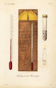 Meteorologische instrumenten