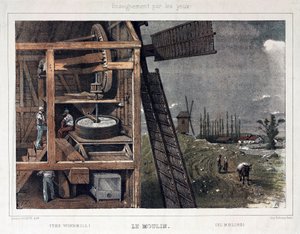 Windmolen, doorsnede die de werking laat zien door Unbekannt