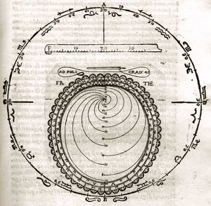 Plaat uit Armonia Astronomica et Geometrica, quattro trattati ne 