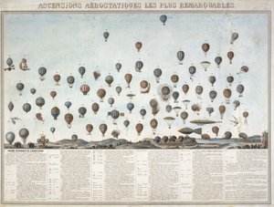 De geschiedenis van ballonvluchten