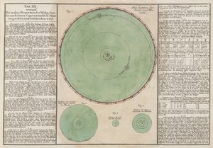 De ware verhoudingen van het Copernicaanse kosmische systeem door Unbekannt