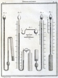 Thermometers door Unbekannt