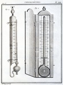 Thermometers door Unbekannt