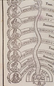 Detail van een pagina uit Franchino Gaffurio