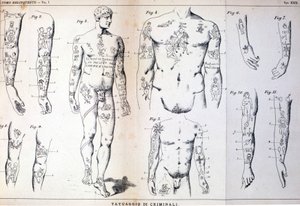 Verschillende soorten tatoeages van criminelen: bord geïllustreerd in 