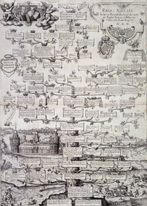 Stamboom van de Koninklijke Familie van Engeland van de 12e tot de 17e eeuw - gravure