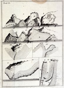 Geologische kaart die tektonische bewegingen toont. (ongetraceerd blad) door Unknown artist