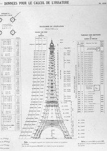 Illustratie over de bouw van de Eiffeltoren