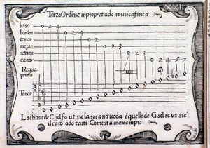 Pentagram. Pagina uit Regola Rubertina door Silvestro Ganassi dal Fontego