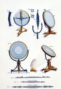 Reflecterende spiegels door Fresnel door Unknown artist