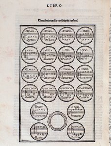 De perfecte consonantietabel. Pagina uit Toscanello in musica door Pietro Aron