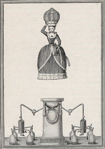 Aerostatische figuur - De 