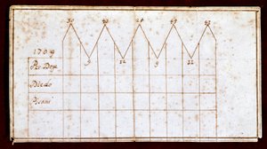 Stembiljet gebruikt tijdens de verkiezing van de Doge in 1709: de gekozen Doge Giovanni II Corner (of Cornaro) (1709-1722) door Unknown artist