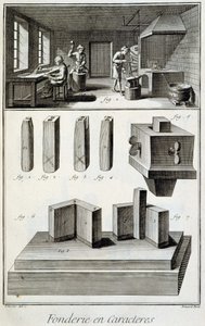 Karaktergieterij - in "Encyclopédie" door Diderot en d