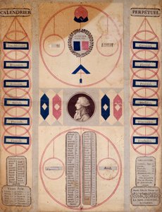 Franse Revolutie: Perpetuele kalender van de revolutionaire periode