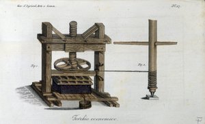 Mechanische pers. Plaat uit 