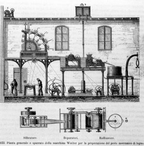 Papierproductie in de 19e eeuw. Woelter (Voelter) papiermachine door Unknown artist