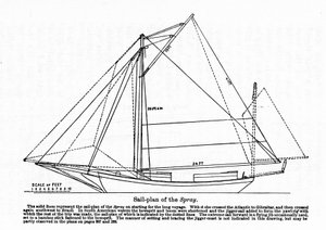 Plan van de 