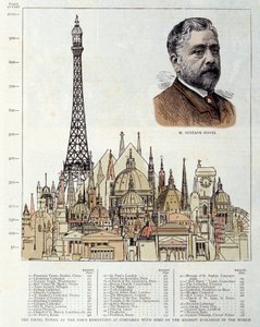 Schema van de Eiffeltoren gemaakt in 1889 door de ingenieur Gustave Eiffel, vergeleken met andere monumenten zoals de piramides van Egypte, de Sint-Pietersbasiliek van Rome, het Hôtel des Invalides, de kathedraal van St. Paul van Londen