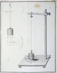 De torsiekracht gemeten door de Coulomb-balans - in 