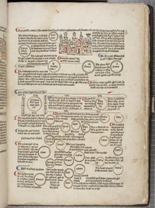 Fol 6 recto, Fasciculus Temporum