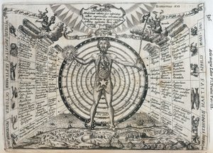 Astrologische kaart