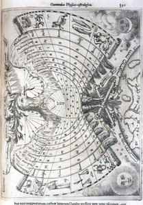 Astrologische kaart