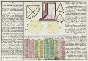 Astronomische waarnemingen en tabellen uitgelegd