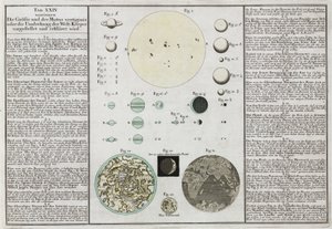 Vergelijkende maten van planeten uitgelegd door Frederick (attr. to) Barnard