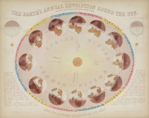 De Jaarlijkse Revolutie van de Aarde Rond de Zon, 6 augustus 1851