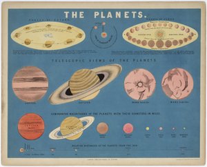 De Planeten, ca. 1860 door John Pardon