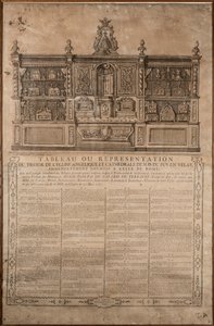 Tafel van de schatvoorstelling