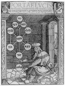 Joodse Kabbalist die een Sephirot vasthoudt, kopie van een illustratie uit Portae Lucis door Paul Ricius, Augsburg 1516, gebruikt in een geschiedenis van magie, gepubliceerd eind 19e eeuw