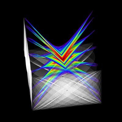Cubed Oscillations 3 - Bevrijding door elkement