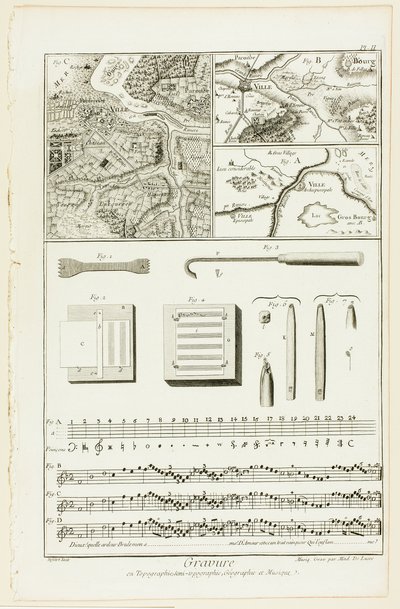 Topografische, geografische en muziekgravure, uit Encyclopédie door A. J. Defehrt