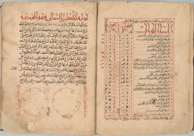 Het Boek der Vaste Sterren door Abd al Rahman al Sufi