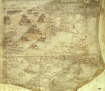 Anglo-Normandische Horoscopen door Adelard of Bath (attr.to)