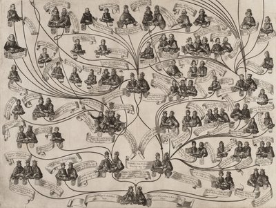 Stamboom van het Huis Habsburg, 1629 door Aegidius Sadeler II