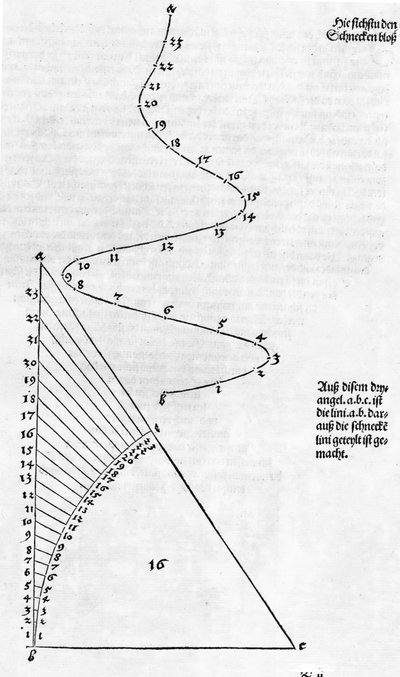De meting begrijpen fig 001 pagina 019 door Albrecht Dürer